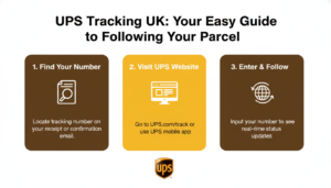 UPS Tracking UK: Your Easy Guide to Following Your Parcel